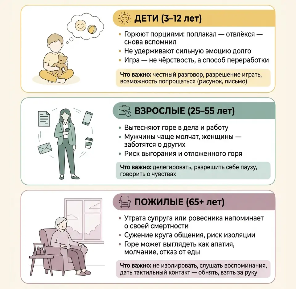Возраст и горе